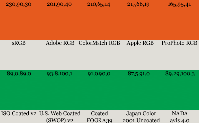 color match rgb vs adobe rgb