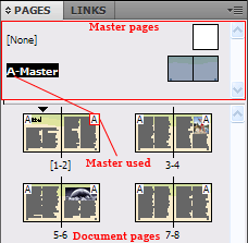 InDesign Master Pages