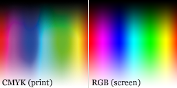 Comparison of CMYK and RGB