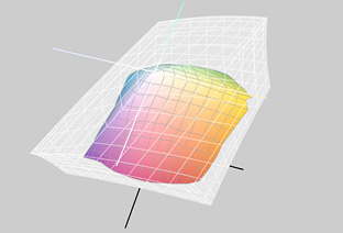 AdobeRGB og offset-trykk